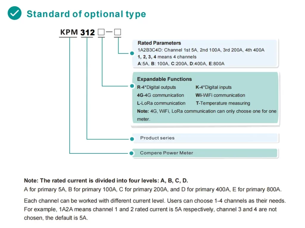 KPM312 OEM Wireless Multi Channel Din Rail WiFi 4G Lora Energy Meter Standard of optional type