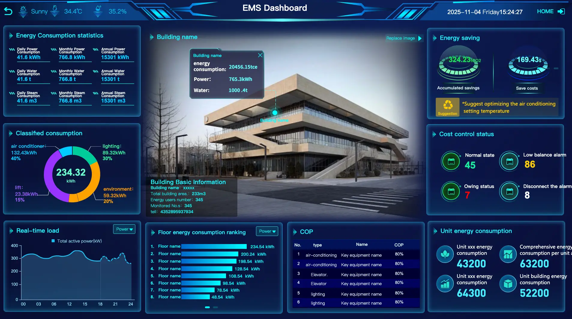 T@Energy Wisdom Energy Managment System Dashboard