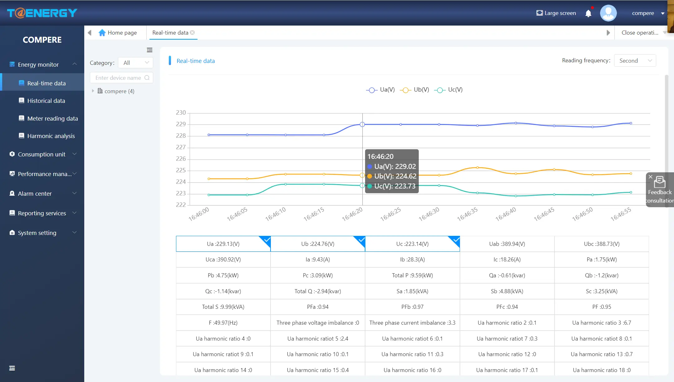 Energy-monitoring