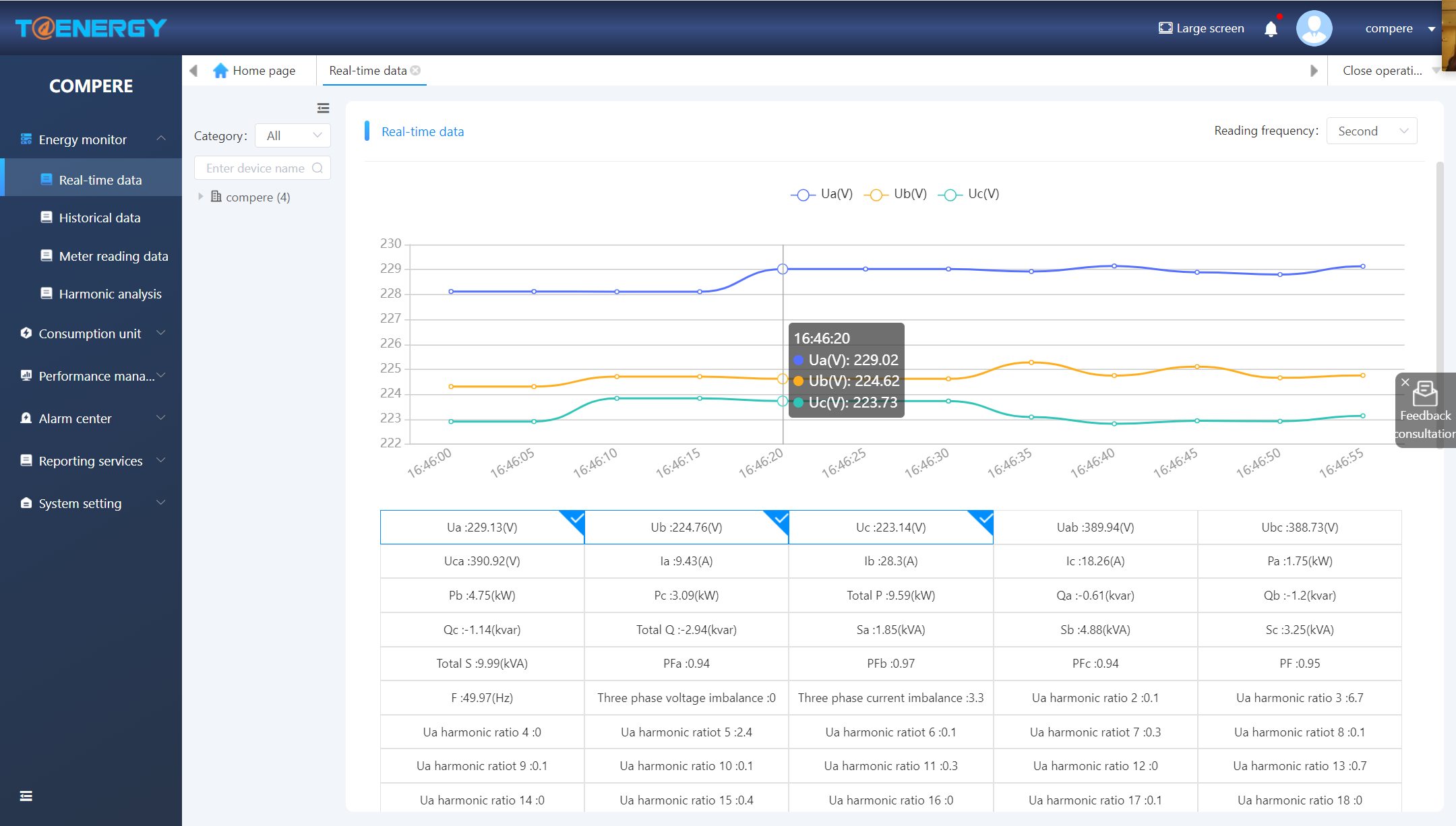 Energy monitoring