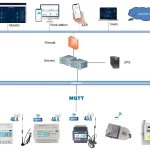 prepaid system working topology graph