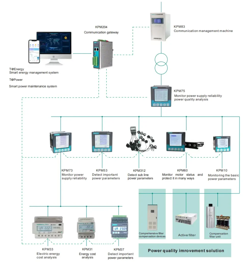 Network Topology Diagram