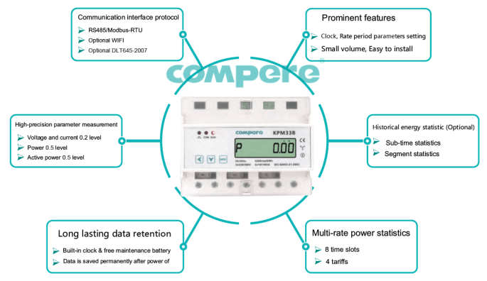 The KPM33 Three Phase Din Rail Prepaid Energy Meter Is The Smart Choice For School Energy Measurement
