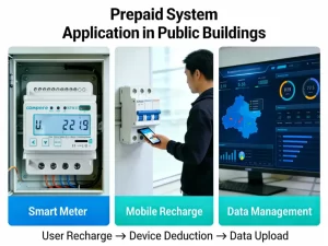 Application of Prepaid System in Public Buildings