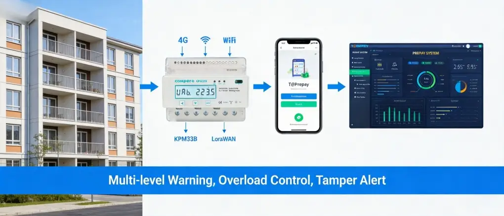 Prepaid Electricity Meters and Systems in Apartments