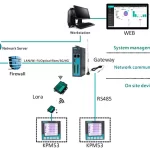 EMS solution