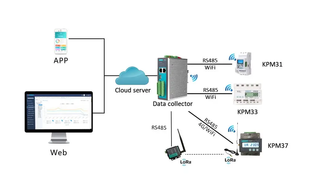 prepaid system