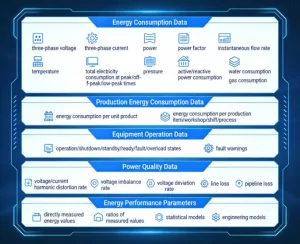 What Data Items Does A Factory Energy Management System Monitor?