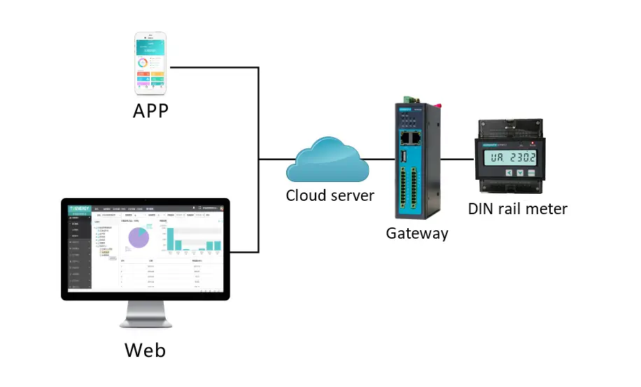 Wireless 4G LoRaWAN Energy Meter to EMS