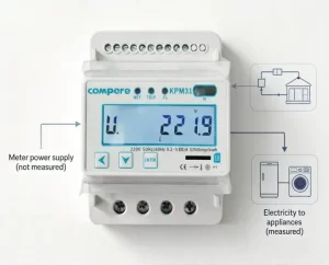 Smart Meters Consume Electricity: Who Pays? The Truth Revealed!