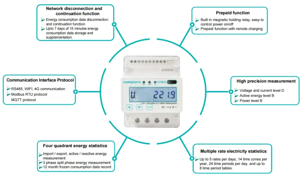 kpm31 energy meter model