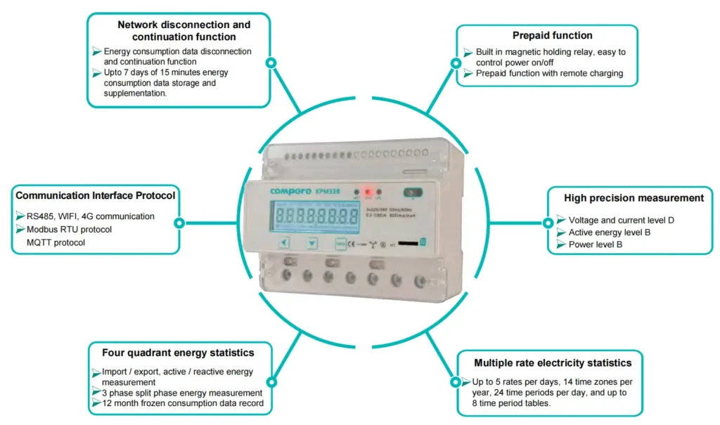 kpm33 energy meter model