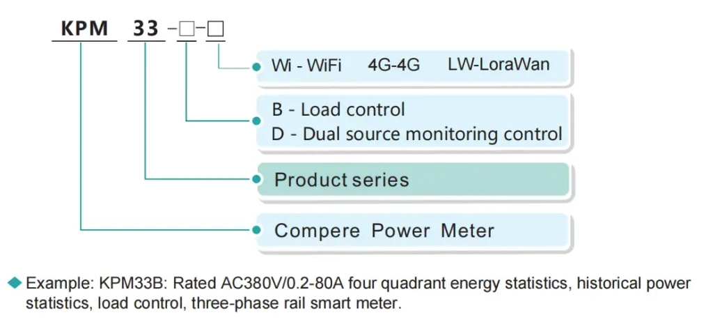 kpm33 energy meter