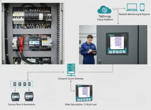 Din Rail Meter vs Panel Meter: Which One Fits Your Project?