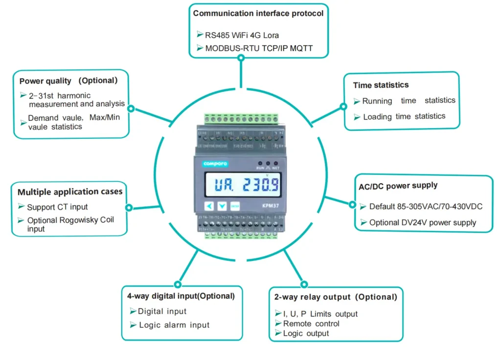 kpm37 energy meter model