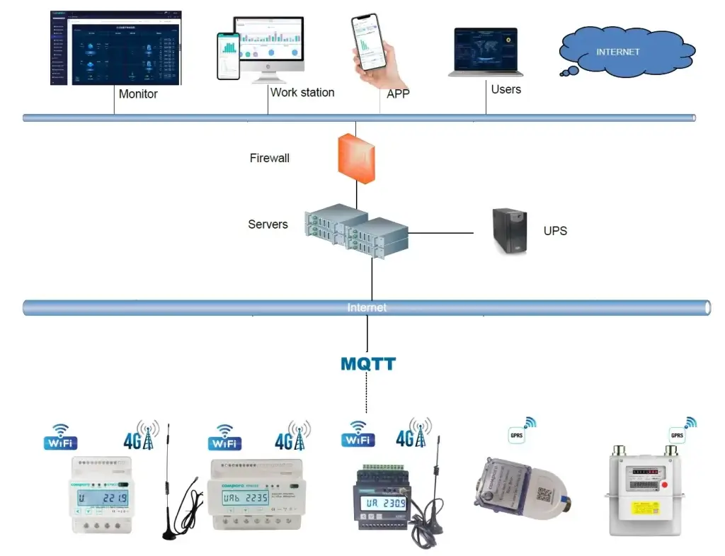 prepaid system