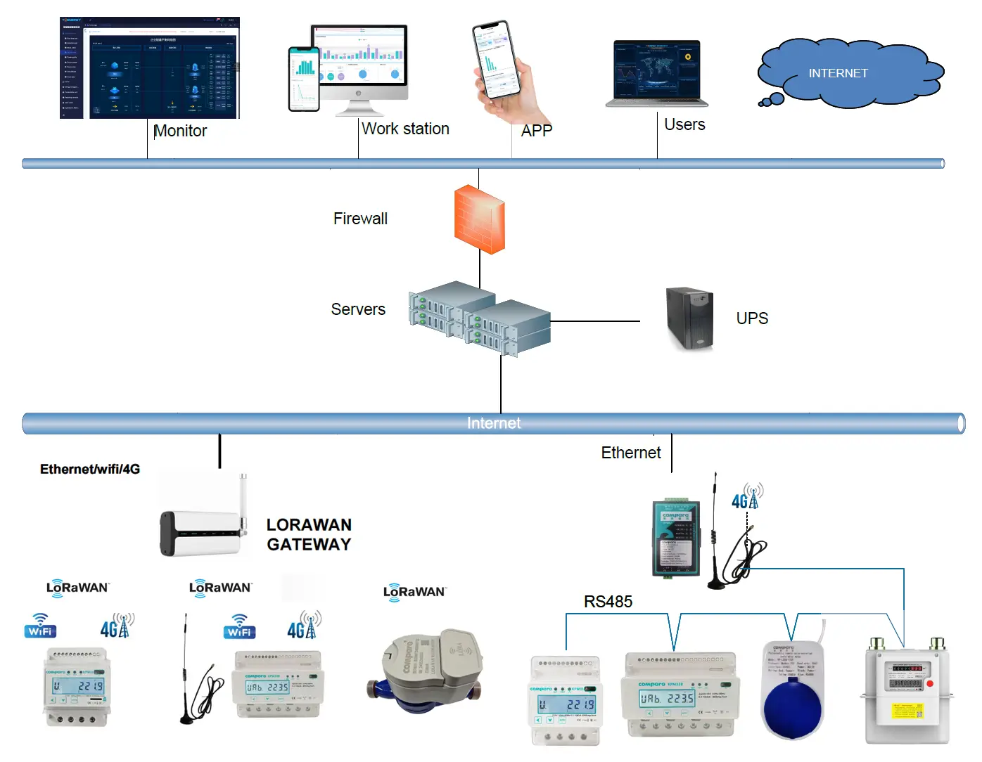 prepaid electricity meter