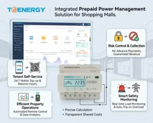 Application of Prepaid Systems In Shopping Malls