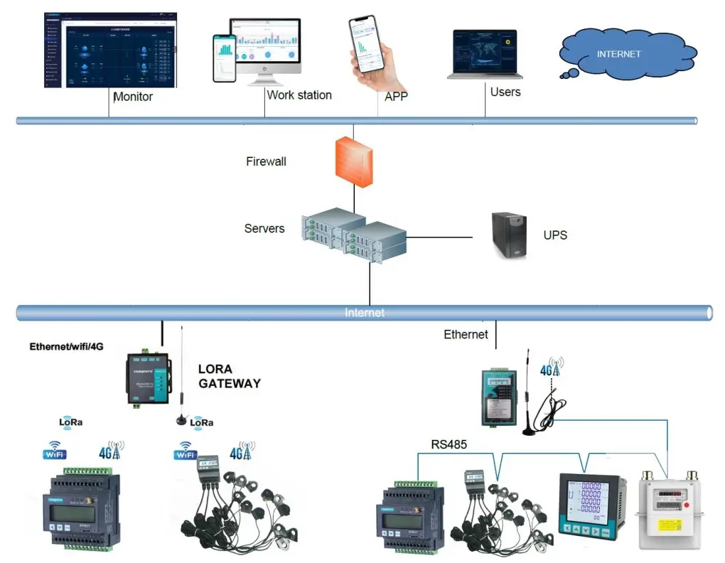 smart energy meters with energy management systems