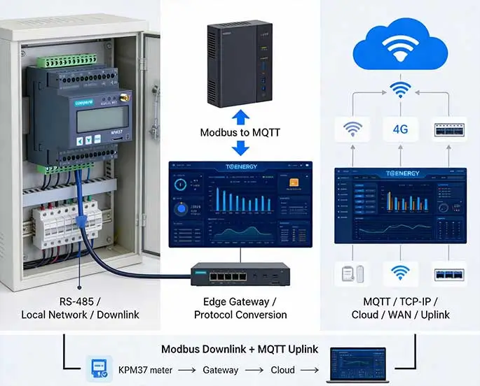 Modbus vs MQTT: A Protocol Selection Guide For Energy Management Systems