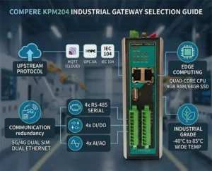 Industrial Gateway Selection Guide: Matching Hardware to Your Monitoring Needs