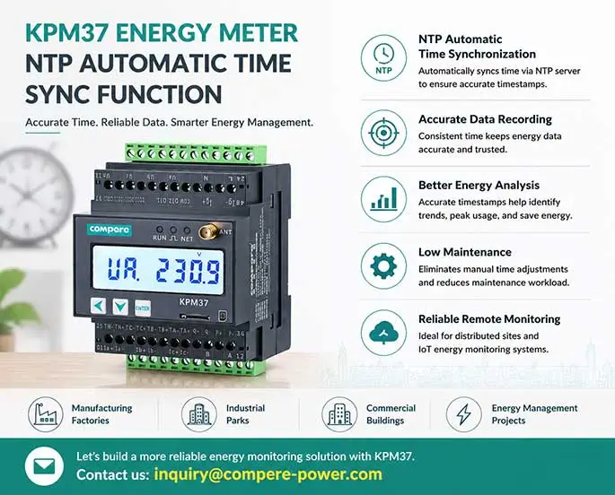 KPM37 Energy Meter with NTP Automatic Time Synchronization Function