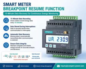 Smart Meter Breakpoint Resume Function: 15-Minute Data Recovery for Continuous Energy Monitoring