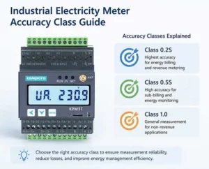 Suitable Accuracy Class Selection Guide For Industrial Electricity Meters
